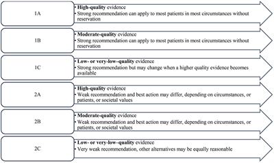 Expert Consensus on Effective Management of Chemotherapy-Induced Nausea and Vomiting: An Indian Perspective